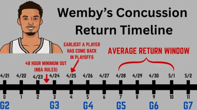 马刺G2遭开拓者逆转总比分1-1